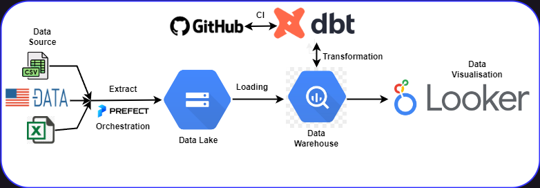 Data pipeline architecture
