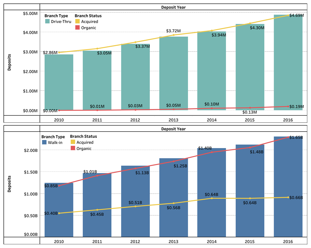 Deposit chart 2